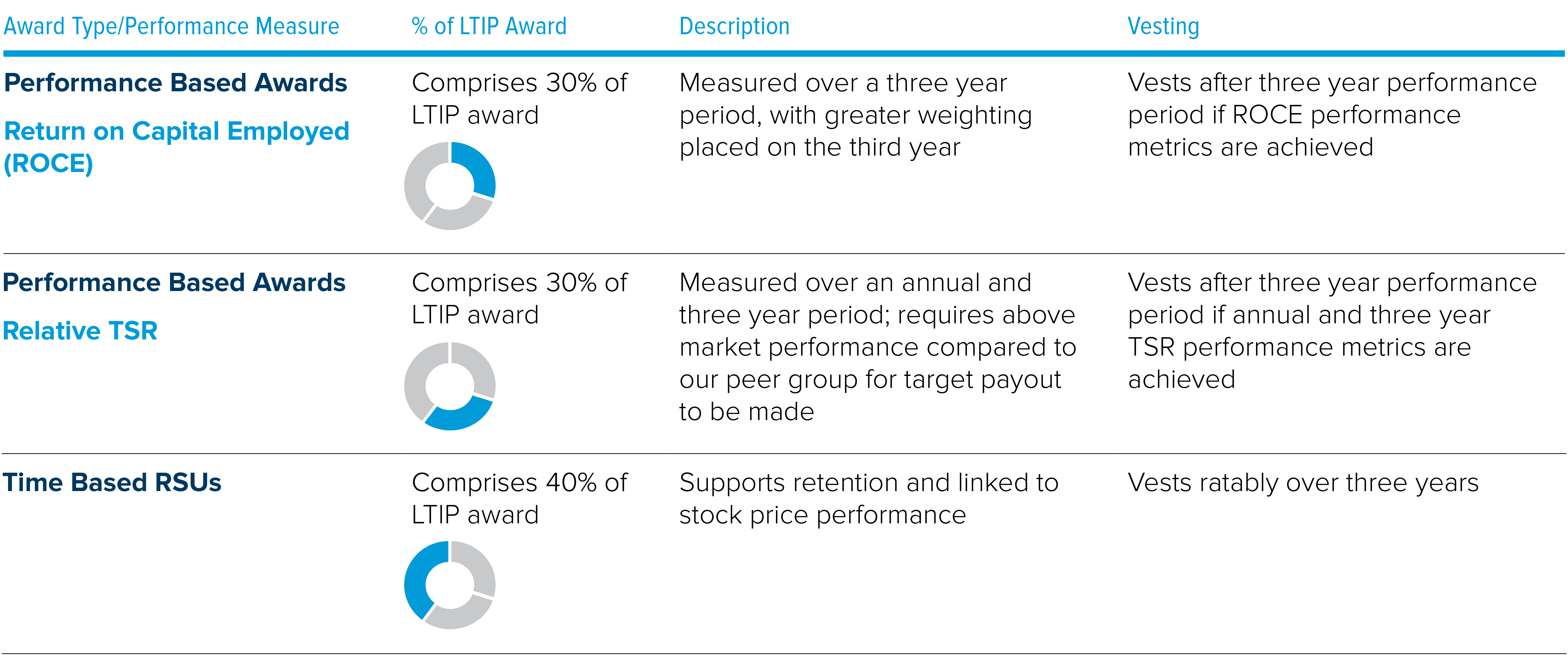 [MISSING IMAGE: tm212306d1-tb_awardpn.jpg]